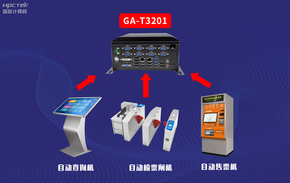 高能计算机AFC系统专用国产工控机硬件方案，让科技缩短时间距离！(图3)