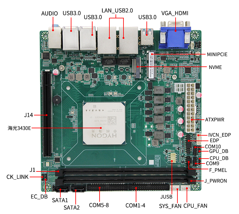 四代海光3450G CPU工控主板M402H(图5)