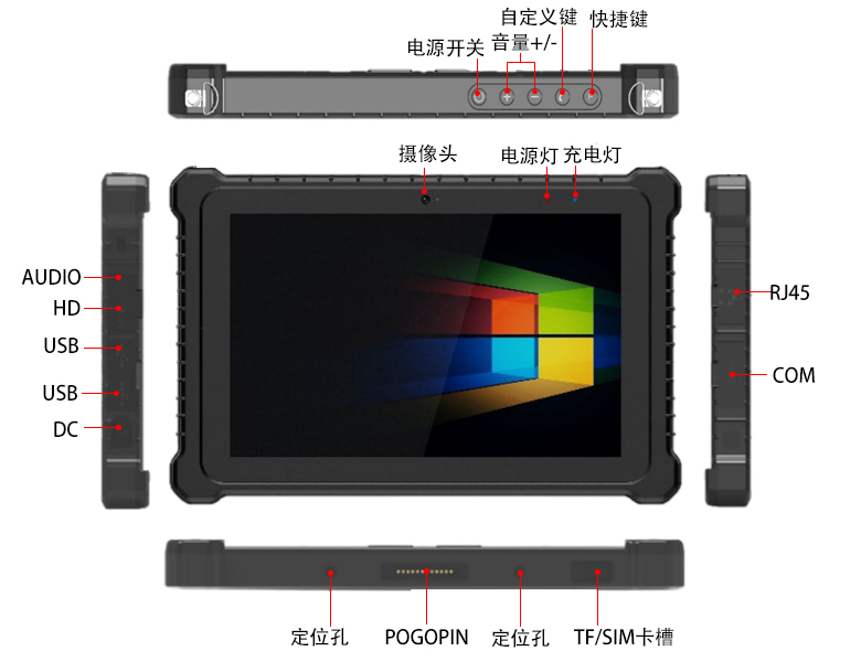 D3000M飞腾加固平板电脑P3302-PB1(图5)