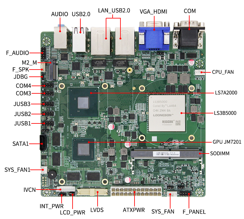 国产龙芯3B5000工控主板M502L(图6)