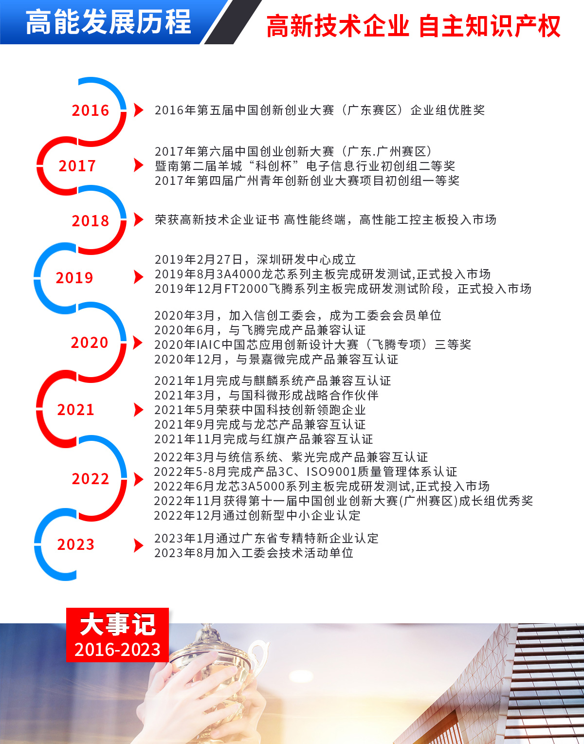 通用模型(图1)