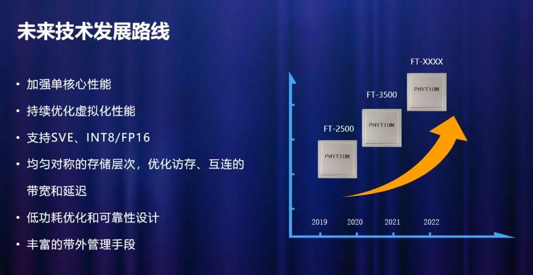 高能计算机助力飞腾2019生态合作伙伴大会！