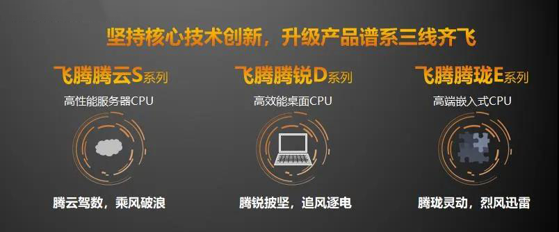 【高能时讯】重磅！飞腾新一代高可扩展多路服务器芯片腾云S2500来袭！