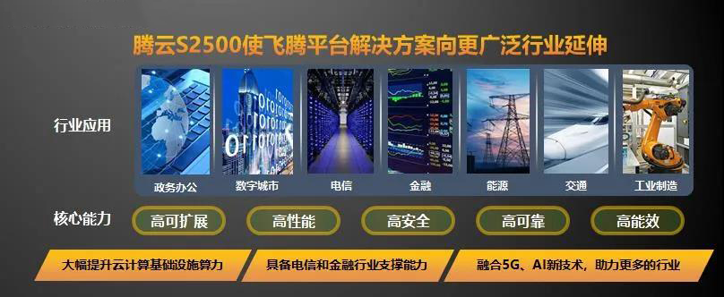 【高能时讯】重磅！飞腾新一代高可扩展多路服务器芯片腾云S2500来袭！