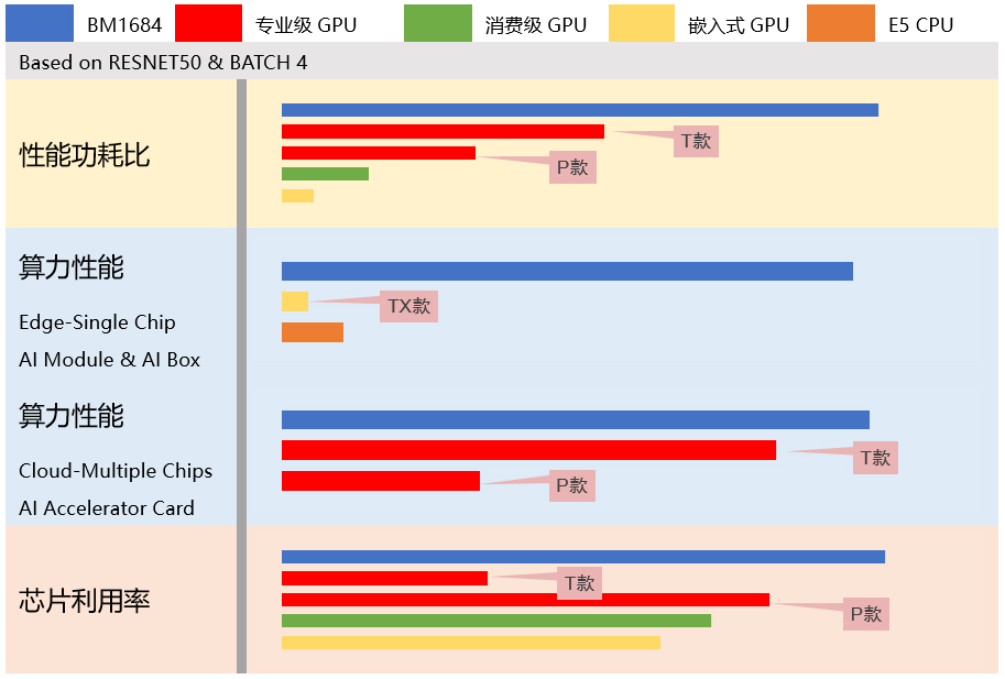【高能快报】飞腾与 4 款人工智能产品完成兼容性互认证，共建国产 AI 生态圈