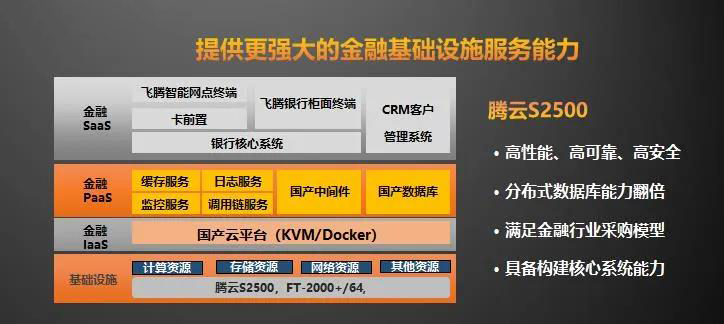 【高能时讯】重磅！飞腾新一代高可扩展多路服务器芯片腾云S2500来袭！