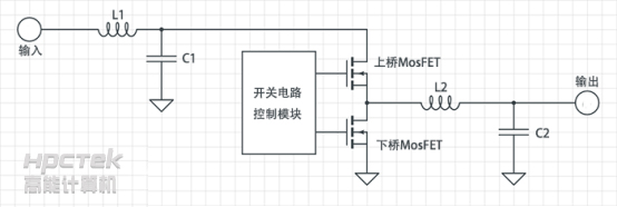 【工控主板】 主板上的CPU供电重要吗？(图1)