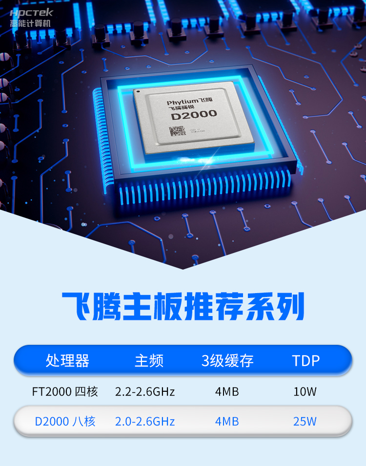【高能计算机新品发布】飞腾D2000国产OPS主板，让教育设备智慧融合！(图3)
